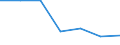 Regierungsbezirke / Statistische Regionen: Lüneburg, Stat. Region / Grund der Gewerbeanmeldung: Übernahmen / Wertmerkmal: Gewerbeanmeldungen (ohne Automatenaufsteller)