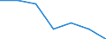 Regierungsbezirke / Statistische Regionen: Weser-Ems, Stat. Region / Grund der Gewerbeanmeldung: Übernahmen / Wertmerkmal: Gewerbeanmeldungen (ohne Automatenaufsteller)