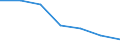 Regierungsbezirke / Statistische Regionen: Düsseldorf, Regierungsbezirk / Grund der Gewerbeanmeldung: Übernahmen / Wertmerkmal: Gewerbeanmeldungen (ohne Automatenaufsteller)