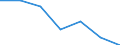 Regierungsbezirke / Statistische Regionen: Münster, Regierungsbezirk / Grund der Gewerbeanmeldung: Übernahmen / Wertmerkmal: Gewerbeanmeldungen (ohne Automatenaufsteller)