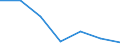 Regierungsbezirke / Statistische Regionen: Darmstadt, Regierungsbezirk / Grund der Gewerbeanmeldung: Übernahmen / Wertmerkmal: Gewerbeanmeldungen (ohne Automatenaufsteller)