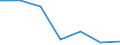 Regierungsbezirke / Statistische Regionen: Kassel, Regierungsbezirk / Grund der Gewerbeanmeldung: Übernahmen / Wertmerkmal: Gewerbeanmeldungen (ohne Automatenaufsteller)