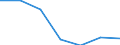 Regierungsbezirke / Statistische Regionen: Koblenz, Stat. Region / Grund der Gewerbeanmeldung: Übernahmen / Wertmerkmal: Gewerbeanmeldungen (ohne Automatenaufsteller)