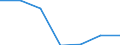 Regierungsbezirke / Statistische Regionen: Trier, Stat. Region / Grund der Gewerbeanmeldung: Übernahmen / Wertmerkmal: Gewerbeanmeldungen (ohne Automatenaufsteller)