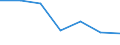 Regierungsbezirke / Statistische Regionen: Rheinhessen-Pfalz, Stat. Region / Grund der Gewerbeanmeldung: Übernahmen / Wertmerkmal: Gewerbeanmeldungen (ohne Automatenaufsteller)
