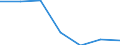 Regierungsbezirke / Statistische Regionen: Stuttgart, Regierungsbezirk / Grund der Gewerbeanmeldung: Übernahmen / Wertmerkmal: Gewerbeanmeldungen (ohne Automatenaufsteller)