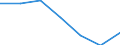 Regierungsbezirke / Statistische Regionen: Karlsruhe, Regierungsbzirk / Grund der Gewerbeanmeldung: Übernahmen / Wertmerkmal: Gewerbeanmeldungen (ohne Automatenaufsteller)