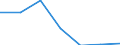 Regierungsbezirke / Statistische Regionen: Freiburg, Regierungsbezirk / Grund der Gewerbeanmeldung: Übernahmen / Wertmerkmal: Gewerbeanmeldungen (ohne Automatenaufsteller)