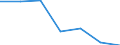 Regierungsbezirke / Statistische Regionen: Oberbayern, Regierungsbezirk / Grund der Gewerbeanmeldung: Übernahmen / Wertmerkmal: Gewerbeanmeldungen (ohne Automatenaufsteller)