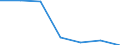 Regierungsbezirke / Statistische Regionen: Niederbayern, Regierungsbezirk / Grund der Gewerbeanmeldung: Übernahmen / Wertmerkmal: Gewerbeanmeldungen (ohne Automatenaufsteller)