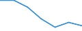 Regierungsbezirke / Statistische Regionen: Mittelfranken, Regierungsbezirk / Grund der Gewerbeanmeldung: Übernahmen / Wertmerkmal: Gewerbeanmeldungen (ohne Automatenaufsteller)
