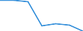 Regierungsbezirke / Statistische Regionen: Unterfranken, Regierungsbezirk / Grund der Gewerbeanmeldung: Übernahmen / Wertmerkmal: Gewerbeanmeldungen (ohne Automatenaufsteller)