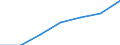 Regierungsbezirke / Statistische Regionen: Braunschweig, Stat. Region / Grund der Gewerbeabmeldung: Aufgaben / Wertmerkmal: Gewerbeabmeldungen (ohne Automatenaufsteller)