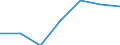 Regierungsbezirke / Statistische Regionen: Lüneburg, Stat. Region / Grund der Gewerbeabmeldung: Aufgaben / Wertmerkmal: Gewerbeabmeldungen (ohne Automatenaufsteller)
