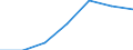 Regierungsbezirke / Statistische Regionen: Weser-Ems, Stat. Region / Grund der Gewerbeabmeldung: Aufgaben / Wertmerkmal: Gewerbeabmeldungen (ohne Automatenaufsteller)