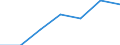 Regierungsbezirke / Statistische Regionen: Köln, Regierungsbezirk / Grund der Gewerbeabmeldung: Aufgaben / Wertmerkmal: Gewerbeabmeldungen (ohne Automatenaufsteller)