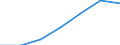 Regierungsbezirke / Statistische Regionen: Münster, Regierungsbezirk / Grund der Gewerbeabmeldung: Aufgaben / Wertmerkmal: Gewerbeabmeldungen (ohne Automatenaufsteller)