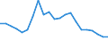 Regierungsbezirke / Statistische Regionen: Schleswig-Holstein / Wertmerkmal: Gewerbeanmeldungen (ohne Automatenaufsteller)