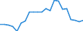 Regierungsbezirke / Statistische Regionen: Hamburg / Wertmerkmal: Gewerbeanmeldungen (ohne Automatenaufsteller)