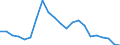 Regierungsbezirke / Statistische Regionen: Lüneburg, Stat. Region / Wertmerkmal: Gewerbeanmeldungen (ohne Automatenaufsteller)
