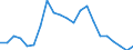 Regierungsbezirke / Statistische Regionen: Weser-Ems, Stat. Region / Wertmerkmal: Gewerbeanmeldungen (ohne Automatenaufsteller)