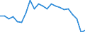 Regierungsbezirke / Statistische Regionen: Bremen / Wertmerkmal: Gewerbeanmeldungen (ohne Automatenaufsteller)