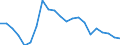 Regierungsbezirke / Statistische Regionen: Düsseldorf, Regierungsbezirk / Wertmerkmal: Gewerbeanmeldungen (ohne Automatenaufsteller)