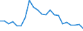 Regierungsbezirke / Statistische Regionen: Köln, Regierungsbezirk / Wertmerkmal: Gewerbeanmeldungen (ohne Automatenaufsteller)