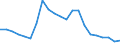 Regierungsbezirke / Statistische Regionen: Münster, Regierungsbezirk / Wertmerkmal: Gewerbeanmeldungen (ohne Automatenaufsteller)