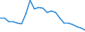 Regierungsbezirke / Statistische Regionen: Arnsberg, Regierungsbezirk / Wertmerkmal: Gewerbeanmeldungen (ohne Automatenaufsteller)