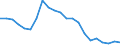 Regierungsbezirke / Statistische Regionen: Kassel, Regierungsbezirk / Wertmerkmal: Gewerbeanmeldungen (ohne Automatenaufsteller)