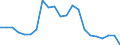Regierungsbezirke / Statistische Regionen: Trier, Stat. Region / Wertmerkmal: Gewerbeanmeldungen (ohne Automatenaufsteller)