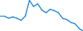 Regierungsbezirke / Statistische Regionen: Rheinhessen-Pfalz, Stat. Region / Wertmerkmal: Gewerbeanmeldungen (ohne Automatenaufsteller)