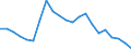 Regierungsbezirke / Statistische Regionen: Stuttgart, Regierungsbezirk / Wertmerkmal: Gewerbeanmeldungen (ohne Automatenaufsteller)
