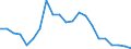 Regierungsbezirke / Statistische Regionen: Freiburg, Regierungsbezirk / Wertmerkmal: Gewerbeanmeldungen (ohne Automatenaufsteller)