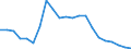 Regierungsbezirke / Statistische Regionen: Tübingen, Regierungsbezirk / Wertmerkmal: Gewerbeanmeldungen (ohne Automatenaufsteller)