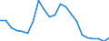 Regierungsbezirke / Statistische Regionen: Niederbayern, Regierungsbezirk / Wertmerkmal: Gewerbeanmeldungen (ohne Automatenaufsteller)