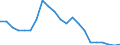 Regierungsbezirke / Statistische Regionen: Oberfranken, Regierungsbezirk / Wertmerkmal: Gewerbeanmeldungen (ohne Automatenaufsteller)