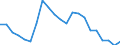 Regierungsbezirke / Statistische Regionen: Mittelfranken, Regierungsbezirk / Wertmerkmal: Gewerbeanmeldungen (ohne Automatenaufsteller)