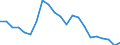 Regierungsbezirke / Statistische Regionen: Unterfranken, Regierungsbezirk / Wertmerkmal: Gewerbeanmeldungen (ohne Automatenaufsteller)