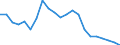 Regierungsbezirke / Statistische Regionen: Saarland / Wertmerkmal: Gewerbeanmeldungen (ohne Automatenaufsteller)