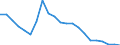Regierungsbezirke / Statistische Regionen: Brandenburg / Wertmerkmal: Gewerbeanmeldungen (ohne Automatenaufsteller)