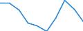 Regierungsbezirke / Statistische Regionen: Chemnitz, Regierungsbezirk / Wertmerkmal: Gewerbeanmeldungen (ohne Automatenaufsteller)
