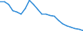 Regierungsbezirke / Statistische Regionen: Chemnitz, Stat. Region / Wertmerkmal: Gewerbeanmeldungen (ohne Automatenaufsteller)