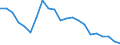 Regierungsbezirke / Statistische Regionen: Dresden, Stat. Region / Wertmerkmal: Gewerbeanmeldungen (ohne Automatenaufsteller)