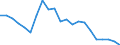 Regierungsbezirke / Statistische Regionen: Leipzig, Stat. Region / Wertmerkmal: Gewerbeanmeldungen (ohne Automatenaufsteller)