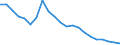 Regierungsbezirke / Statistische Regionen: Sachsen-Anhalt / Wertmerkmal: Gewerbeanmeldungen (ohne Automatenaufsteller)