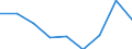 Regierungsbezirke / Statistische Regionen: Magdeburg, Stat. Region / Wertmerkmal: Gewerbeanmeldungen (ohne Automatenaufsteller)