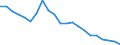 Regierungsbezirke / Statistische Regionen: Thüringen / Wertmerkmal: Gewerbeanmeldungen (ohne Automatenaufsteller)