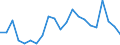 Regierungsbezirke / Statistische Regionen: Schleswig-Holstein / Wertmerkmal: Gewerbeabmeldungen (ohne Automatenaufsteller)